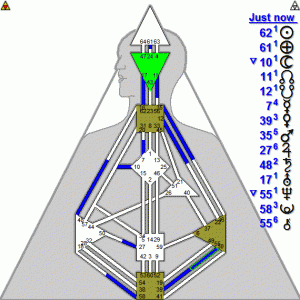 Hds Chart