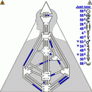 Hds Chart