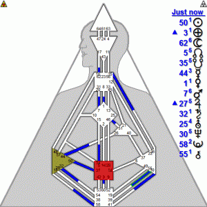 Hds Chart