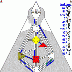 Hds Chart2