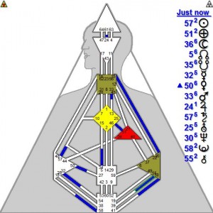 Hds Chart3