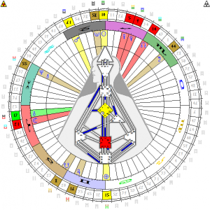 Transit Chart for 21st December 2012