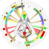 Kim Gould Human Design Chart