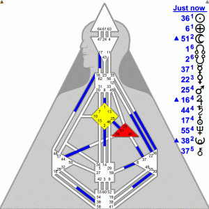 Hds Chart