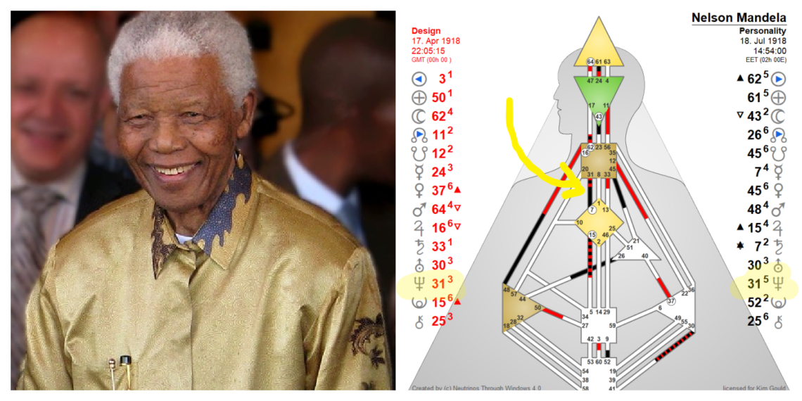 Nelson Mandela Human Design chart